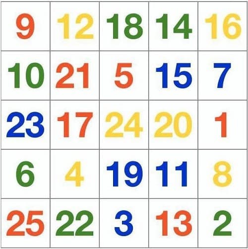 Як читати швидше та чи треба це саме вам