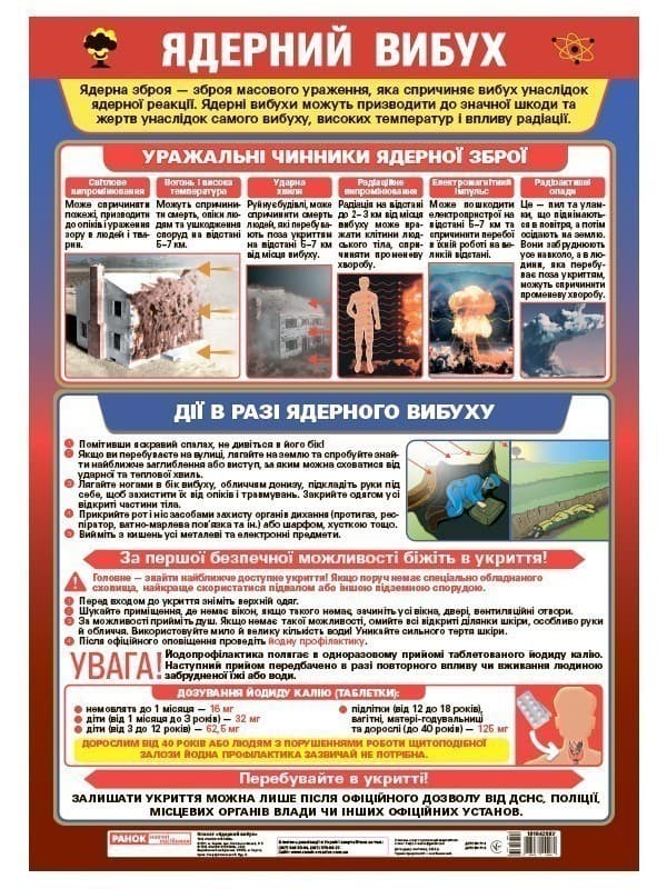 Плакат _Ядерний вибух, фото - 1