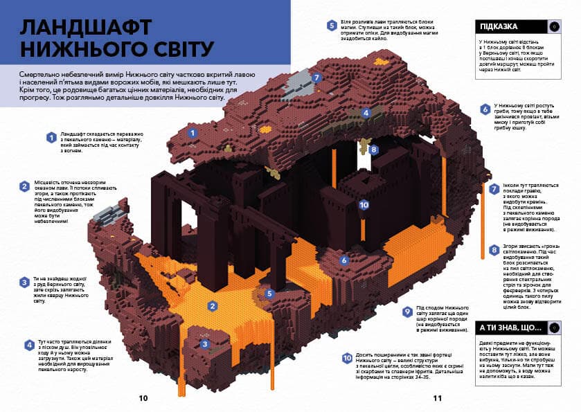 MINECRAFT. Довідник Нижнього світу і Краю, фото - 2