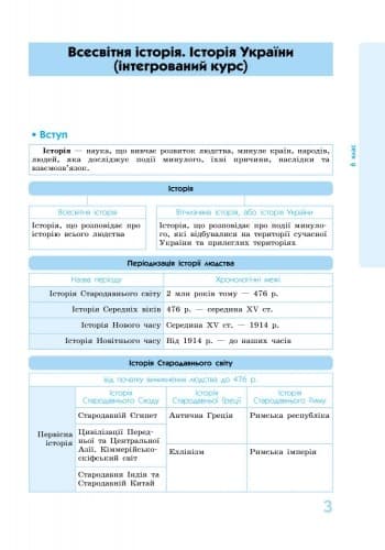 Всесвітня історія у визнач., таблицях і схемах. 6-7 класи (Серія Рятівник), фото - 2