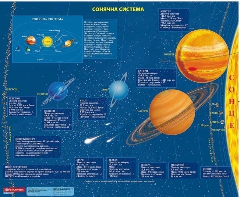 Двобічна Зоряне небо+Сонячна система ламін. бум., фото - 1
