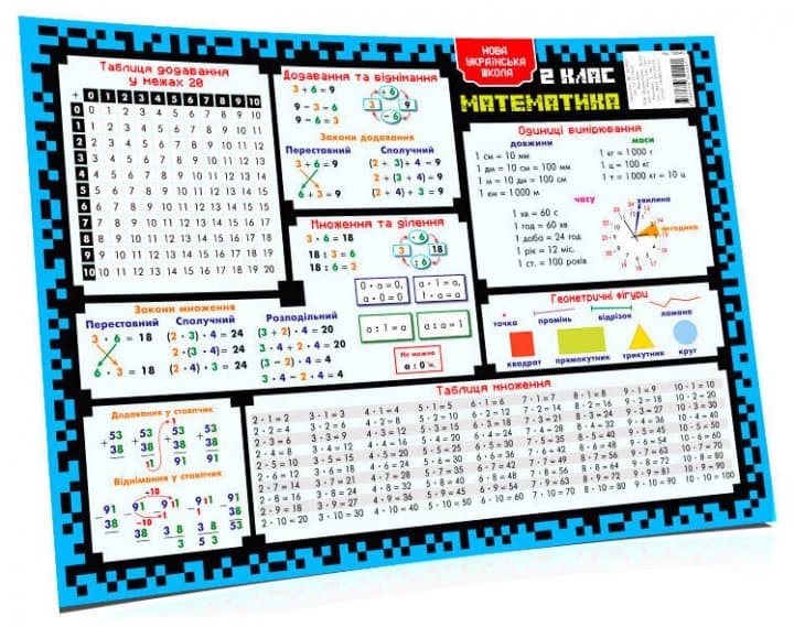 Підкладка-підказка навчальна 2 клас, фото - 1