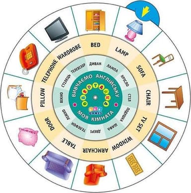 Обертайка. Вивчаємо англ. мову. Моя кімната