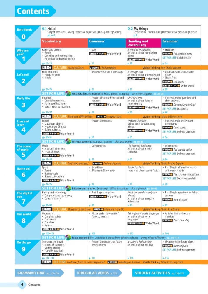 Wider World for Ukraine 1 Student&#39;s Book + eBook, фото - 2