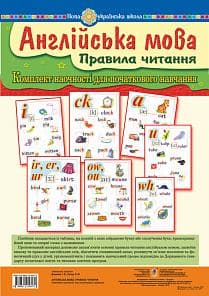 Англійська мова. Правила читання. Комплект наочності для початкового навч. НУШ