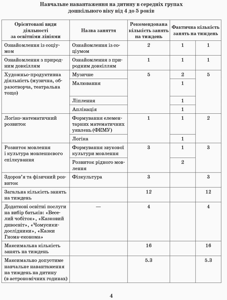 Розгорнутий перспективний план. Серед.вік. ОСІНЬ (за програмою світ дитинства), фото - 3