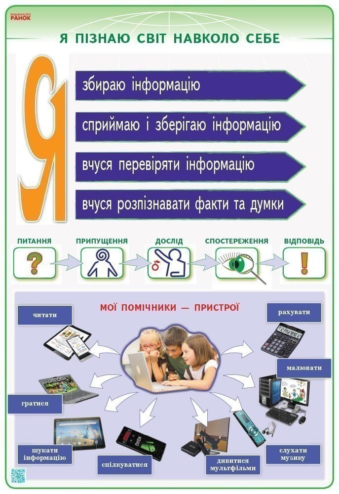 Я досліджую світ. Комплект навчальних плакатів. 2 клас, фото - 2