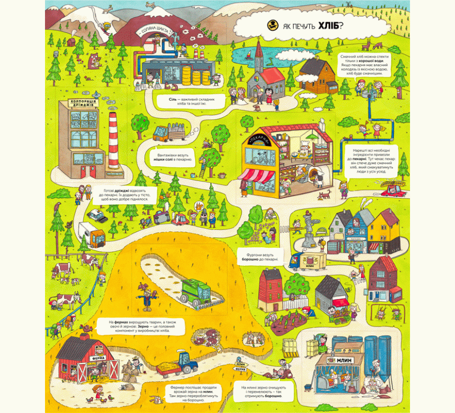 Як це створено? За лаштунками звичних речей, фото - 2