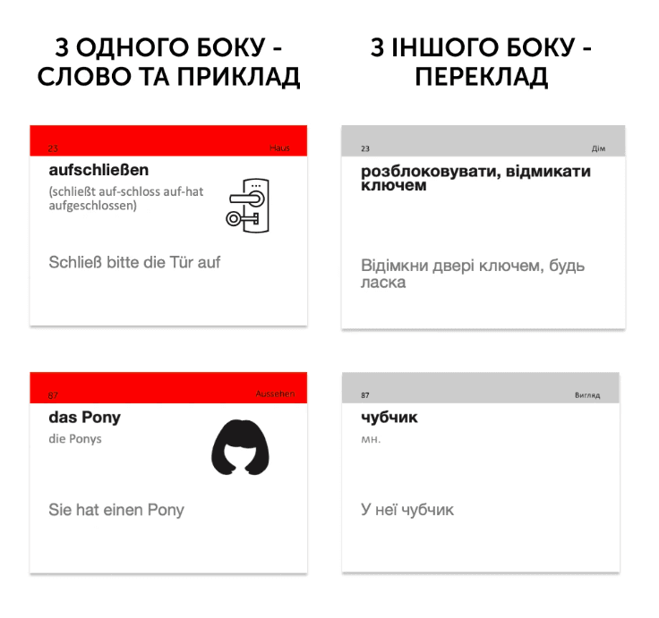 500 карток для вивчення німецької мови. Рівень В2.2, фото - 3