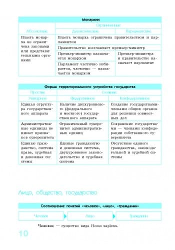 СП Правоведение в определениях, таблицах и схемах, фото - 3