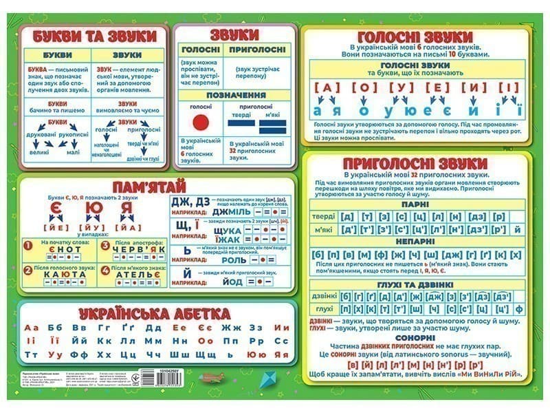 Підказка учню. Українська мова 1-4 класи, фото - 2