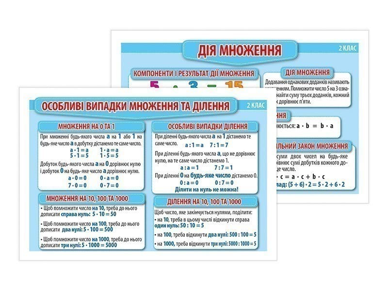 Правила з математики 2-3 клас. Демонстраційний матеріал, фото - 3