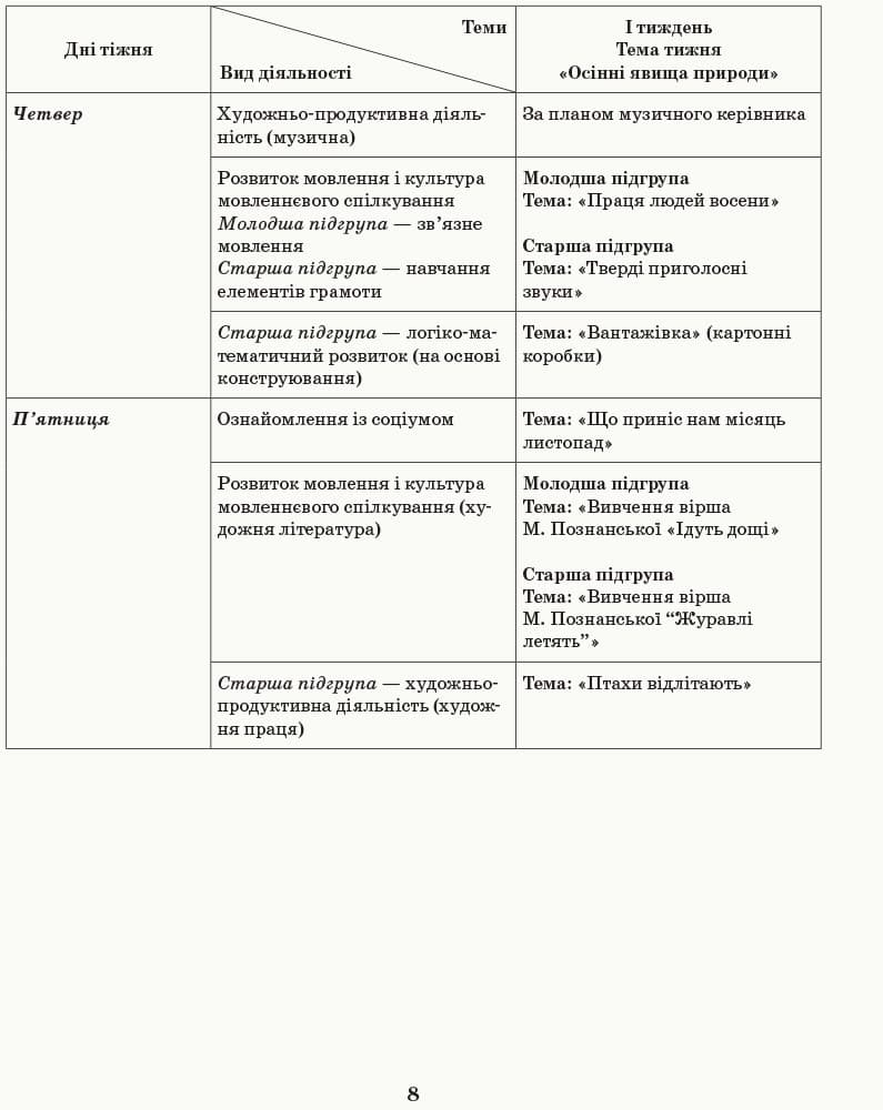 Розгорнутий календарний план. Різновікова група 4-6 років. Листопад, фото - 2