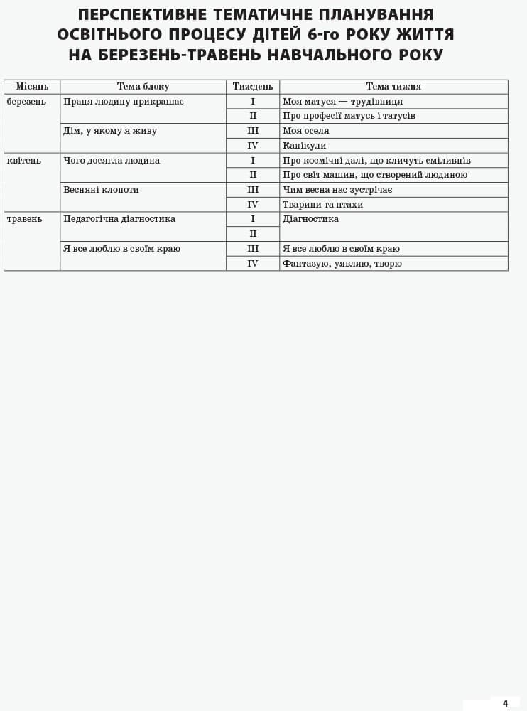 Мій конспект. 6-й рік життя. Весна. Відповідно до вимог програми Дитина, фото - 3