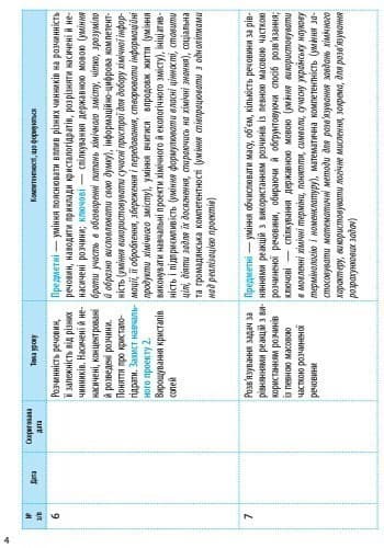 Хімія. 9 клас. Календарно-тематичний план з урахуванням компетентнісного потенціалу предмета, фото - 2