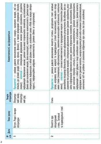 Зарубіжна література. 9 клас. КТП (Календарно-тематичний план з урахуванням компетентнісного потенці, фото - 3