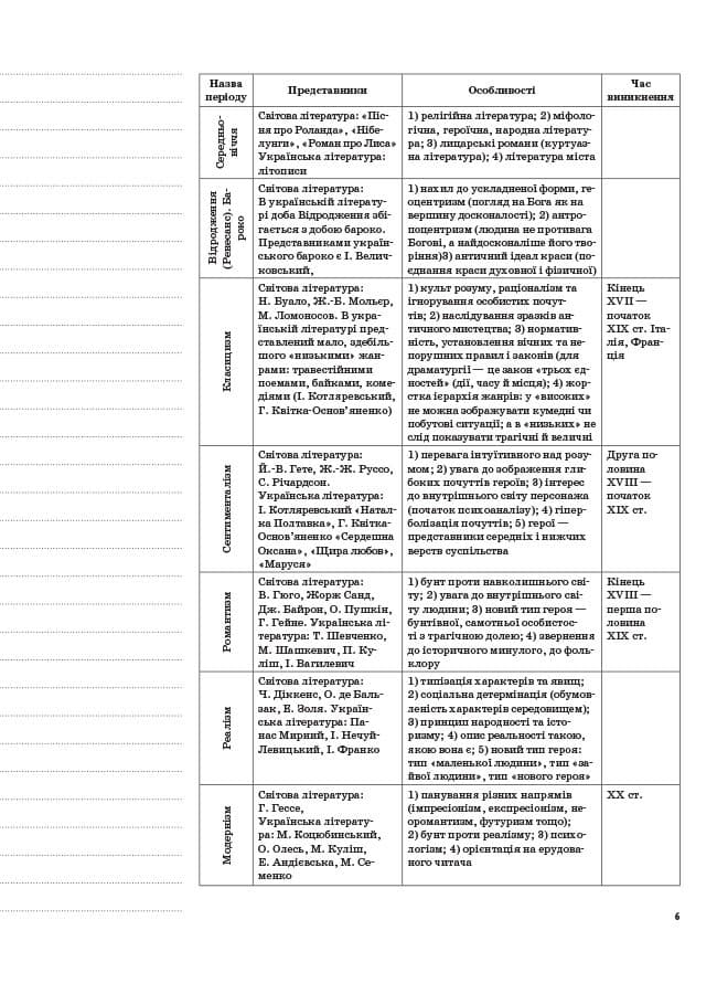 Українська література. 9 клас. I семестр, фото - 2