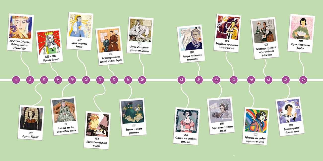 Жінки, які прославили Україну. 33 надихаючі історії, фото - 2