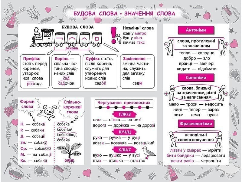 Стікербук. Українська мова.1-4 класи, фото - 2