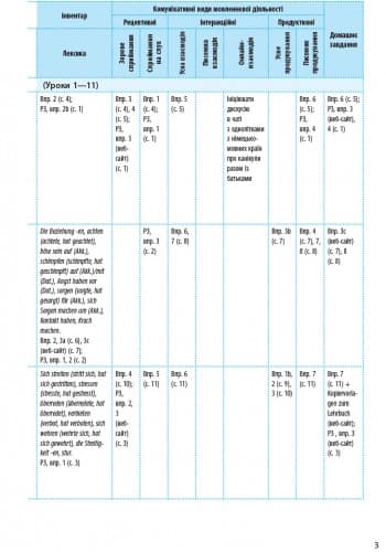 КТП. Німецька мова. 9(9) кл, фото - 3