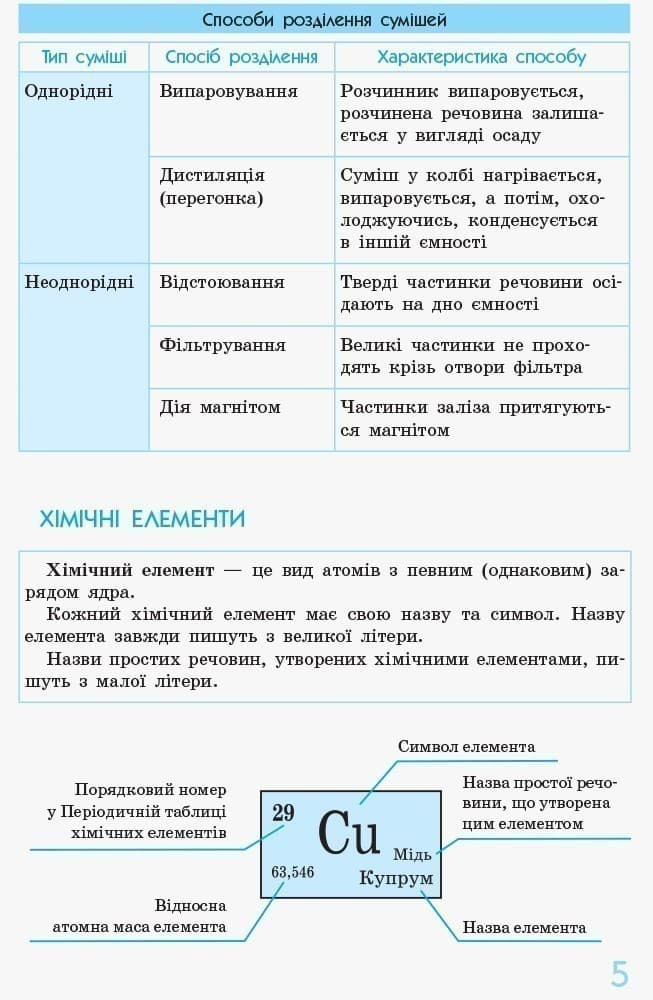 Хiмiя у визначеннях, таблицях, схемах. 7-11 клас. Рятівник, фото - 2