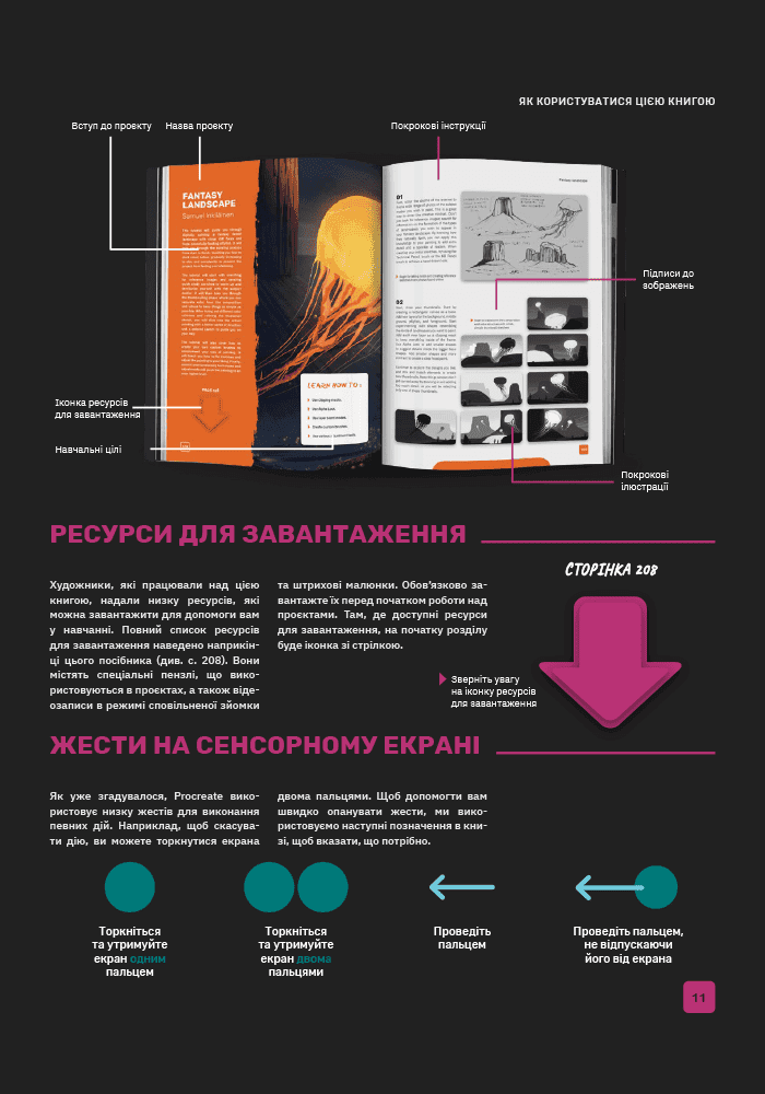 Посібник для початківців з цифрового живопису в Procreate: Як малювати на iPad, фото - 2