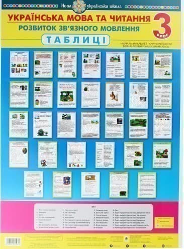 Українська мова та читання. Розвиток зв’язного мовлення. Таблиці. 3 клас