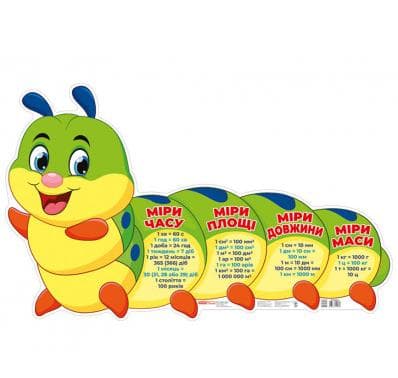 Плакат.Одиниці виміру.Гусениця, фото - 1