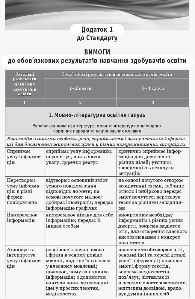 Початкова школа. Типові освітні програми. 3-4 клас (Р. Б. Шиян), фото - 3