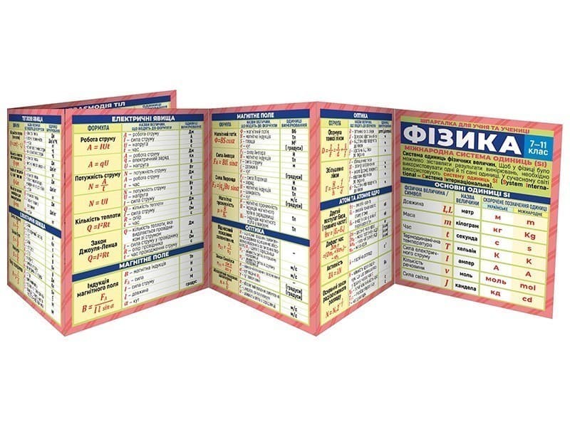 Шпаргалка для учня та учениці. Фізика. 7-11клас, фото - 2