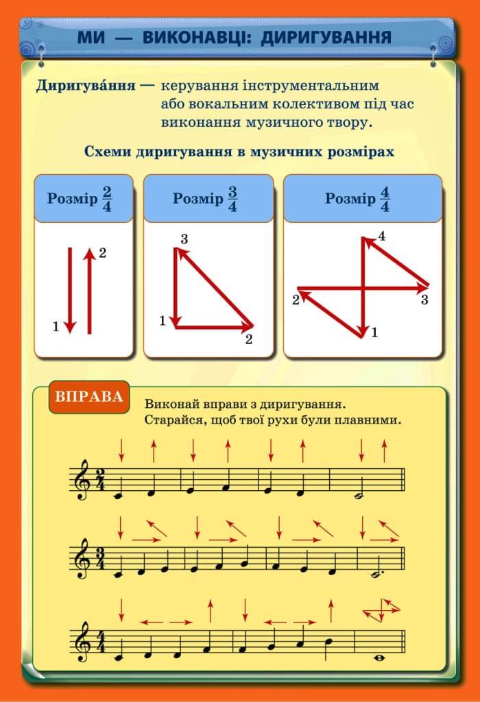 Плакати: МИстецька галузь 1-4 класи. Музична складова. НУШ, фото - 2