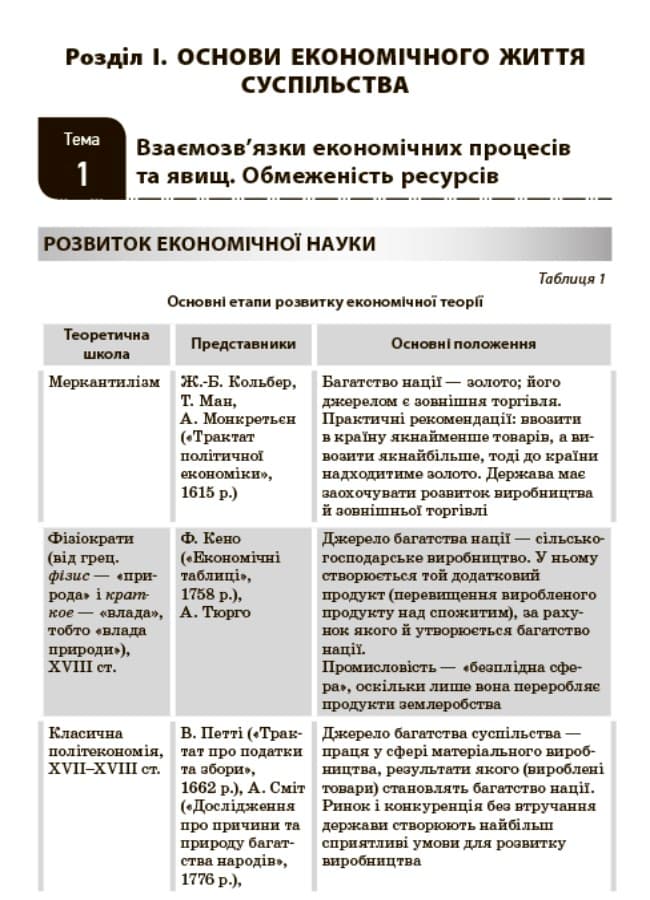 Енциклопедія цікавинок. Матеріали до уроків економіки, фото - 2