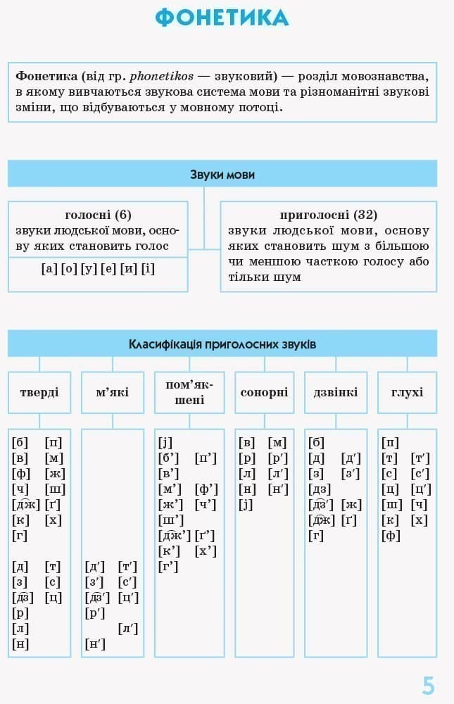 Українська мова у визначеннях, таблицях і схемах. 5-11 класи, фото - 3