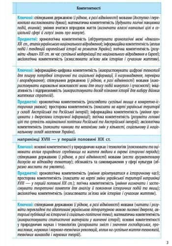 Історія України. 9 клас. Календарно-тематичний план, фото - 3