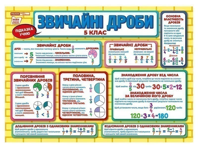 Підказка учню Дроби 5 клас, фото - 2