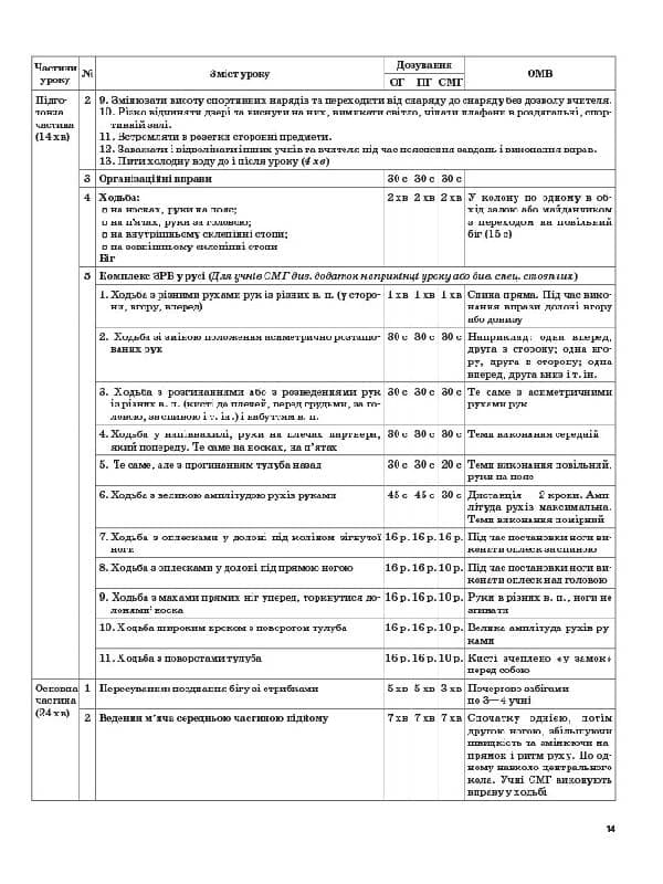 Посібник Мій конспект Фізична культура 11 клас, фото - 3