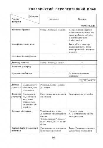 ДИТИНА ВЕСНА Розгорн. перспект. план. Старший дошк. вік + ДИСК, фото - 3