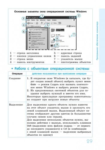 Информатика в определениях, таблицах и схемах. 9-11 кл. (Спасатель), фото - 3