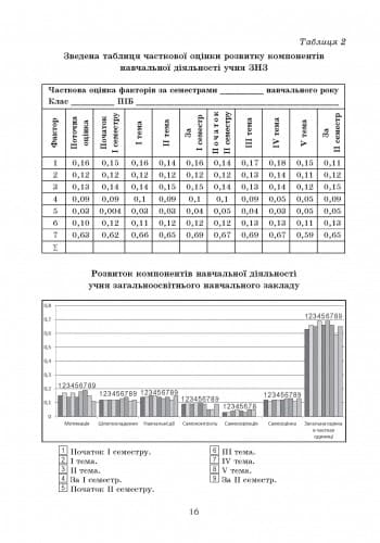 Якість освіти в навчальному закладі + ДИСК, фото - 2