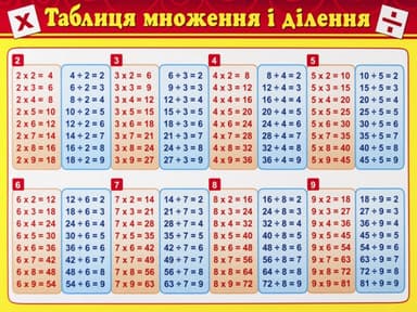 Картонка-підказка. Таблиця множення