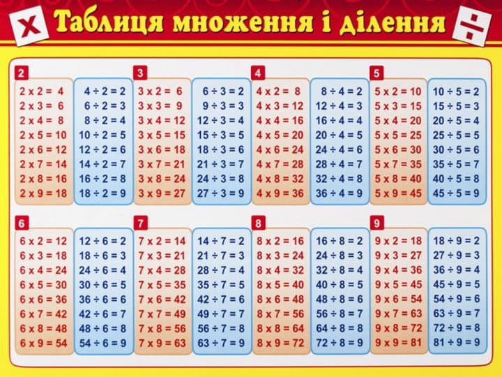 Картонка-підказка. Таблиця множення, фото - 1