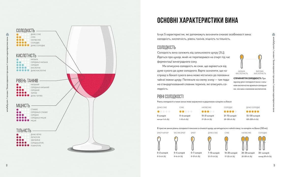 Wine Folly. Усе, що треба знати про вино (з пошкодженням), фото - 3