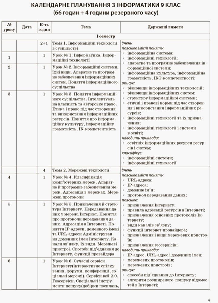 Інформатика. 9 клас, фото - 3