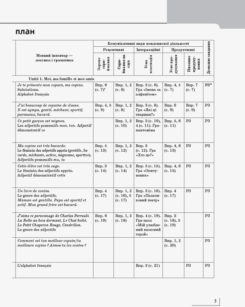 КТП Французский 2 кл (з компетентнісним підходом), фото - 2
