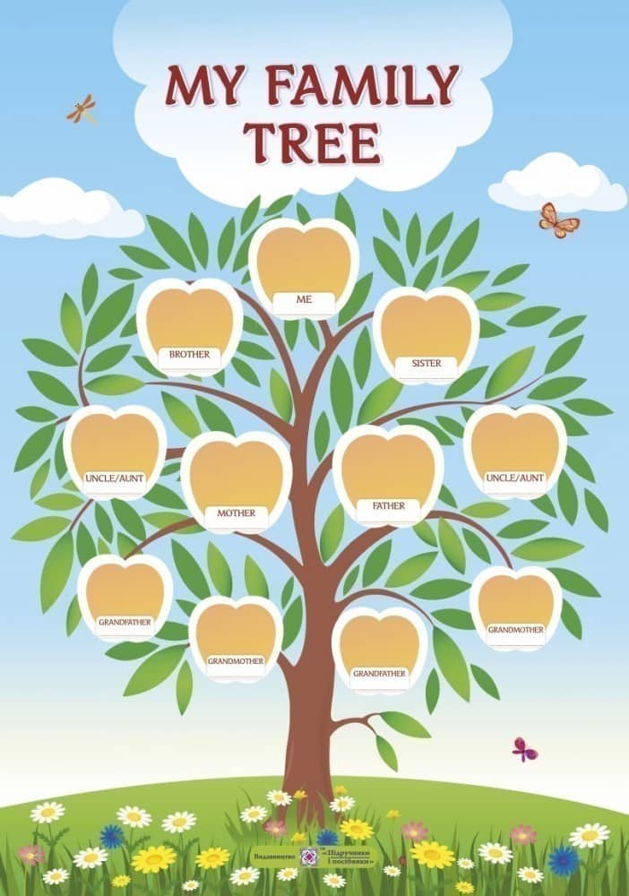 Плакат "My family tree" ."Дерево мого роду" (вертикальний) ф.А3 Плакат "My family tree" ."Дерево мого роду" (вертикальний) ф.А3