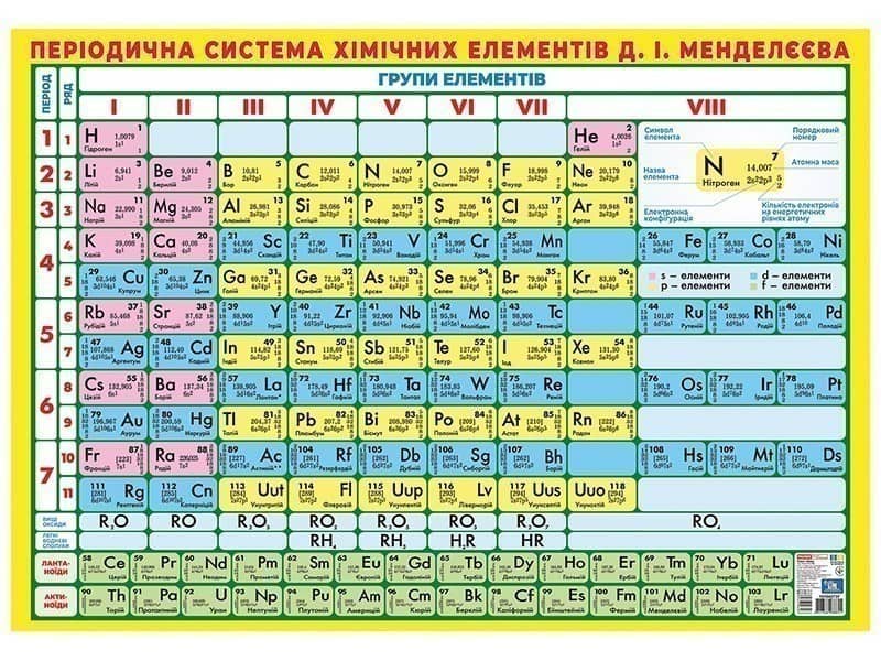 Плакат Періодична система хімічних елементів Плакат Періодична система хімічних елементів