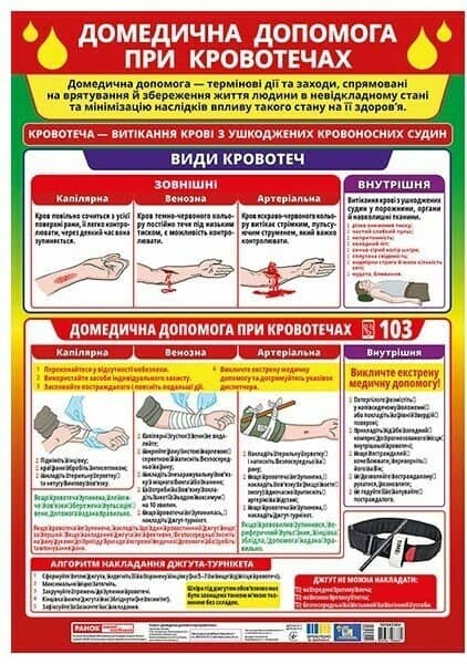 Плакат. Домедична допомога при кровотечах Плакат. Домедична допомога при кровотечах