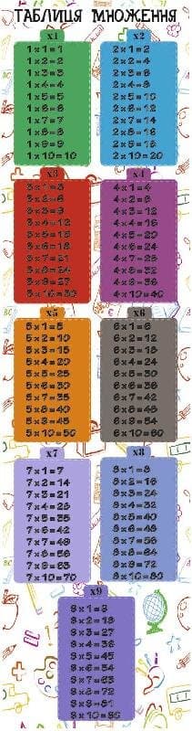 Закладка Табл множення Закладка Табл множення