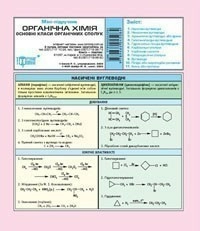 Міні-підручник. Органічна хімія