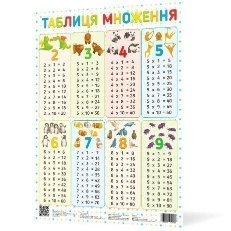 Плакат Таблиця множення